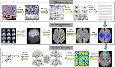 Dissociation in Neural Correlates of Hyperactive/Impulsive vs. Inattentive Symptoms in Attention-Deficit/Hyperactivity Disorder